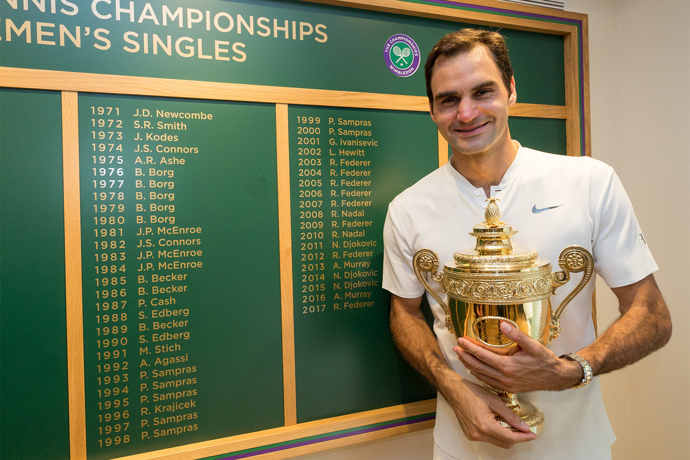 Роджер Федерер (Roger Federer)