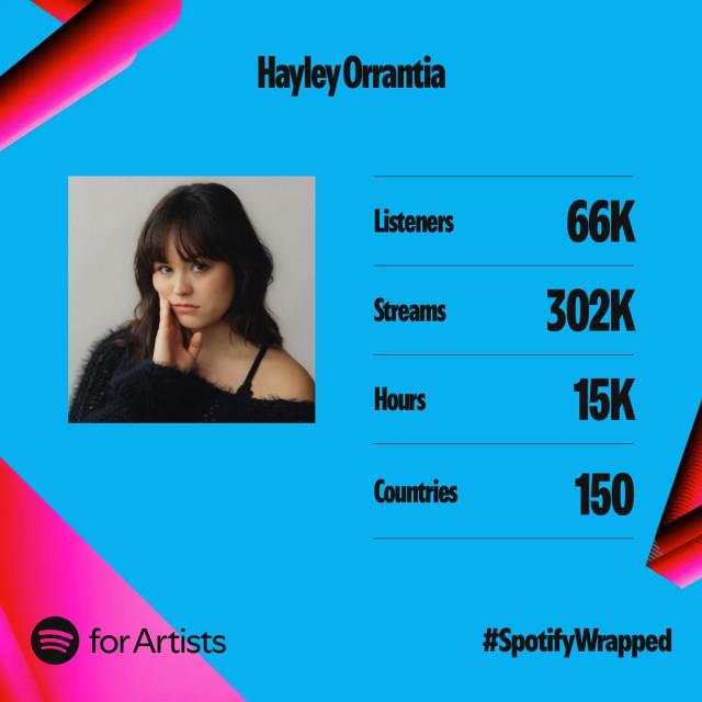 Hayley Orrantia instagram post 776730