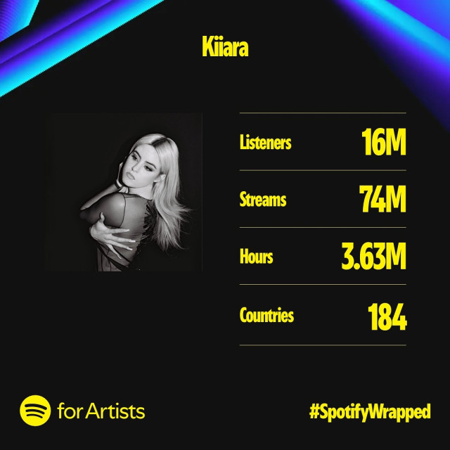 Kiiara instagram post 776744